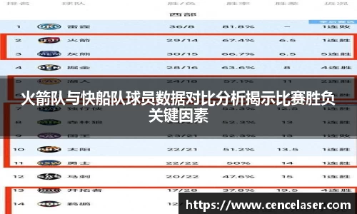 火箭队与快船队球员数据对比分析揭示比赛胜负关键因素